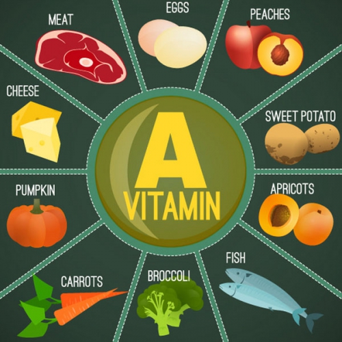 Vitamin nào cơ thể tự tổng hợp được và bằng cách nào?